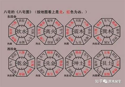 艮宅风水|八宅风水核心基础知识汇总